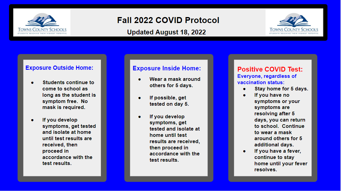 Covid Protocol